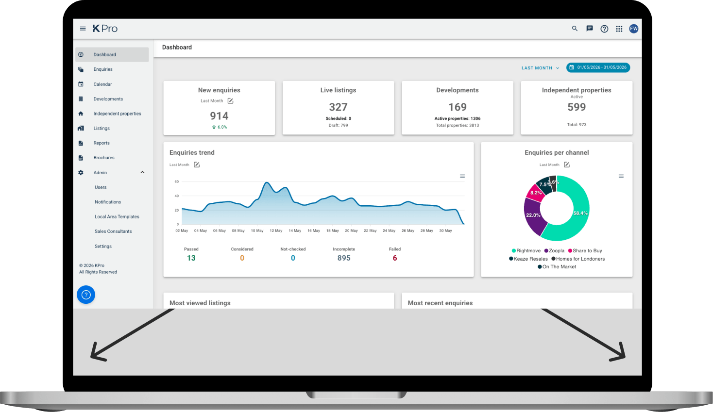 The KPro dashboard shown on a laptop