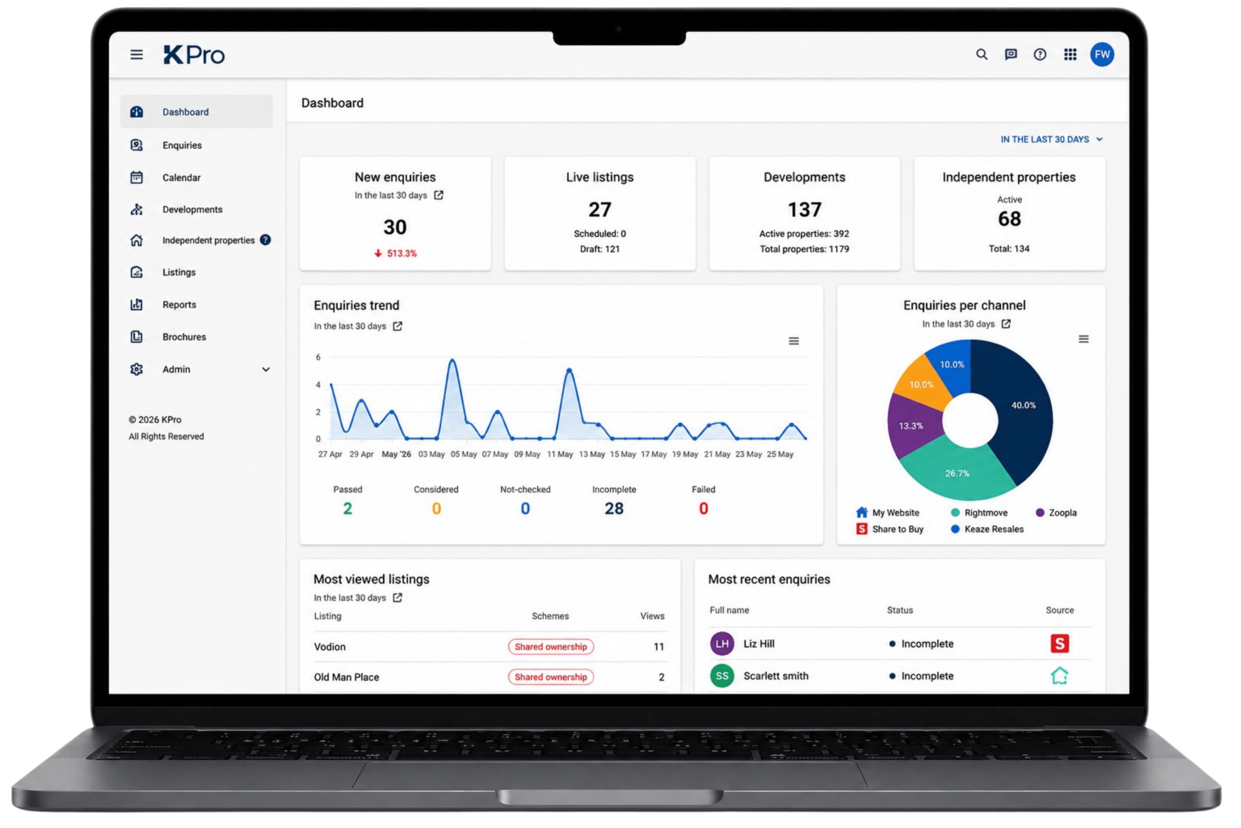 The KPro dashboard shown on a laptop