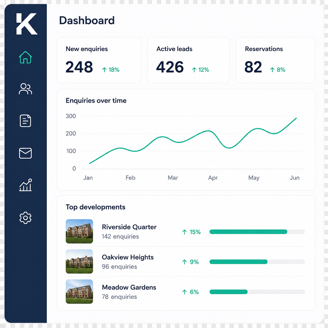 KPro dashboard