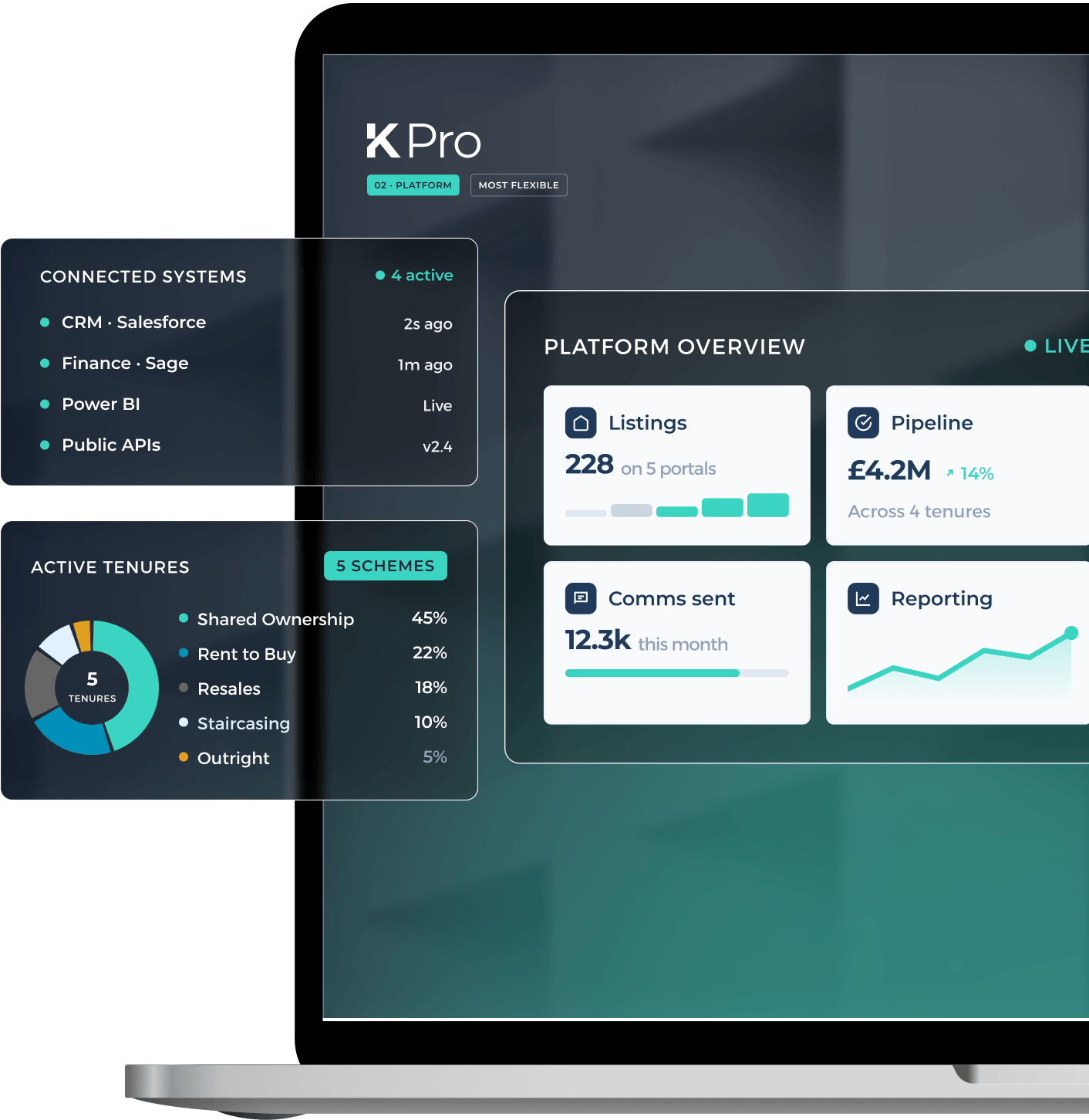 KPro Platform dashboard on a laptop